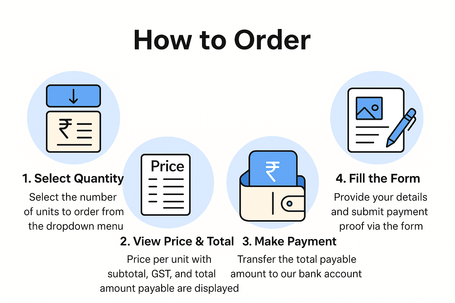 How to Order - 4 Step Process