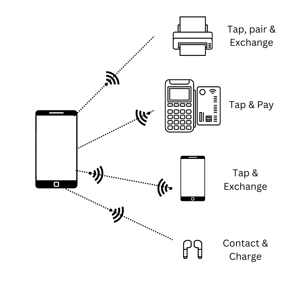 In-house manufacturing of NFC
