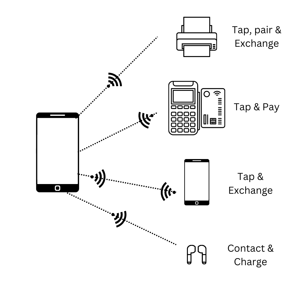 NFC modes of operation