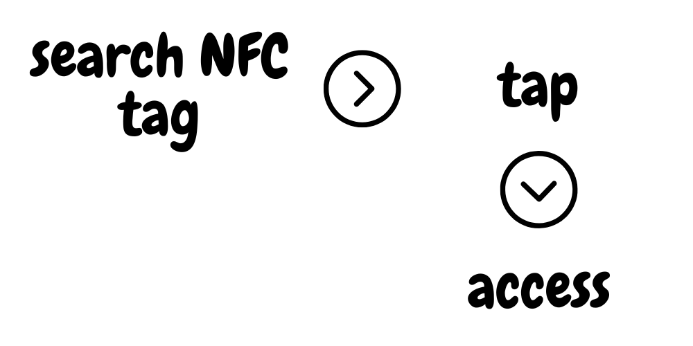 Tap and access with NFC