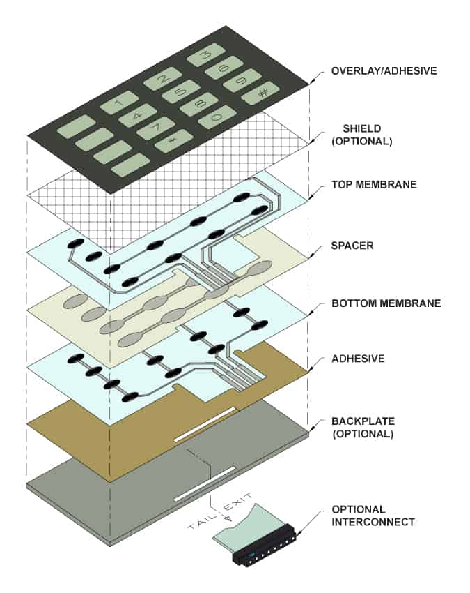 Membrane Keyboard