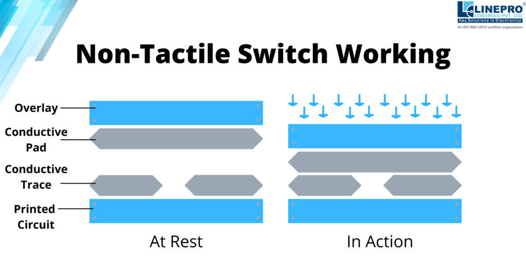 Non-Tactile Switch working mechanism- Linepro Controls Pvt Ltd