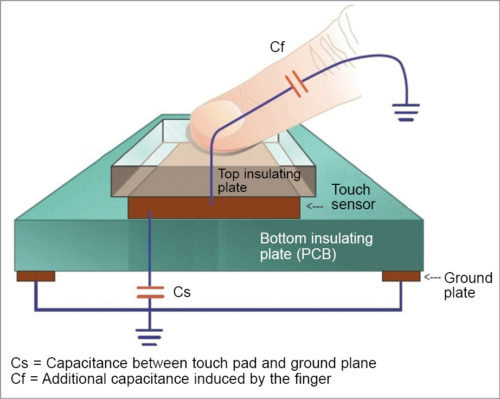 Capacitive Switch Working mechanism as Tactile - Linepro Controls Pvt Ltd