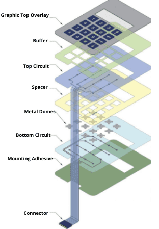 Membrane Keypad Layers Linepro Controls Pvt Ltd