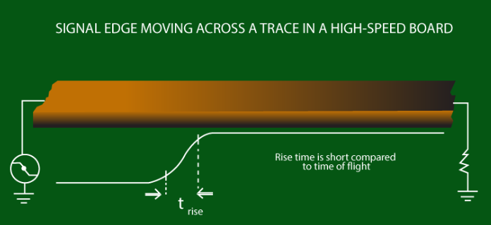 Rise Time vs Time of flight - Signal Integrity issue - Linepro