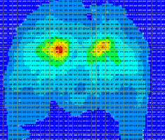 Typical Load Distribution on ar seat