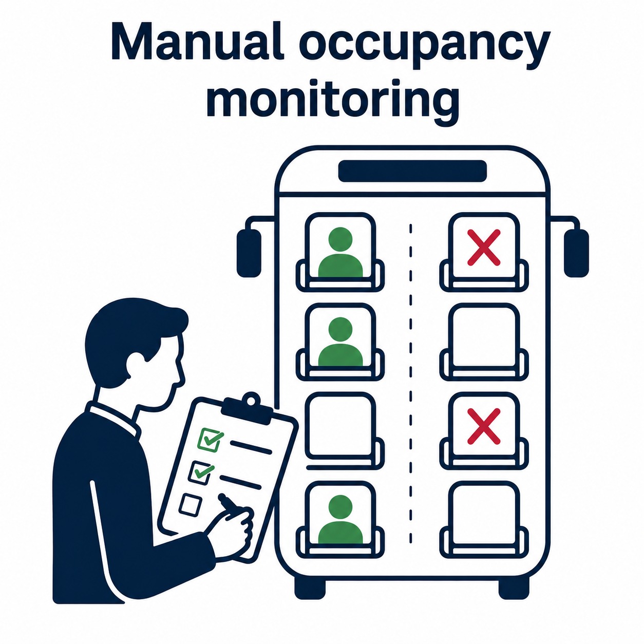 Illustration of manual occupancy monitoring with a clipboard on a bus